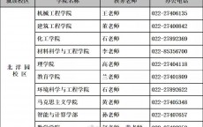 天津大学2022年招生筹划
_天津大学2022年招生筹划
公布（天津大学2021年招生计划）