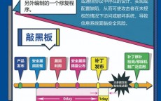 网络安全保障风险_网络安全风险防范步伐
（网络安全风险防范措施）