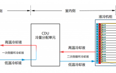 液冷服务器技能
_液冷服务器技能
要求（液冷服务器的特点及优势）