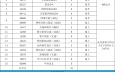 新媒体与网络营销专业_新媒体与网络营销专业就业方向（新媒体和网络营销）