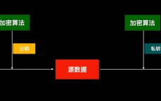 隐私掩护
网络安全论文_关于掩护
网络隐私的论文（网络隐私泄露的论文）