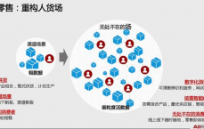 区块链怎样
运用到新零售_区块链技能
怎样
应用到实体企业（区块链如何应用到实体）