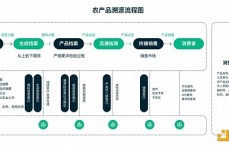 农业公司区块链_农业公司区块链发展近况
（农业区块链概念股）