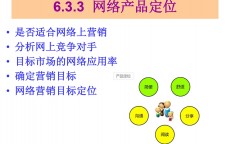 认识

网络营销ppt_认识

网络营销的方式及职能（认识网络营销的思维导图）