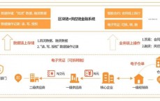 区块链新能源供应链发展_区块链赋能供应链的应用挑衅
与研究盼望

