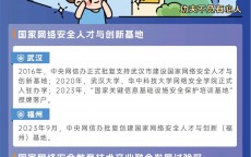 开启网络安全防护_你知道哪些网络安全防护小本领
请给同砚
提个醒