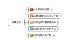 网络营销与产物
策划

_网络营销与产物
策划

的区别（营销策划和网络营销的区别）