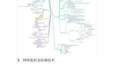 网络安全工作头脑
_网络安全工作重要
包罗
哪些内容（网络安全工作的重要性）