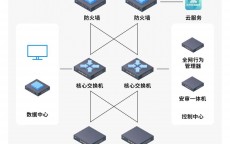 360的网络安全生态_360网络安全防护无法开启（360安全卫士网络安全防护无法开启）