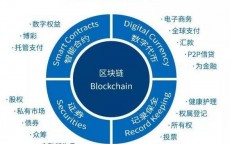 区块链基于什么技能
_区块链技能
是基于什么方式（区块链技术基于什么）