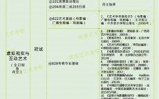 关于假造
实际
考研方向_关于假造
实际
考研方向有哪些（造假报考条件）