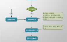 渭南网站建立
的紧张
步调
_网站建立
的一样平常
流程是什么