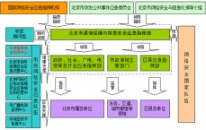 网络安全的就业形势怎样
_网络安全的就业形势怎样
分析（网络安全的就业现状及前景）