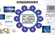 区块链专场课程_区块链技能
讲授

视频（区块链课程视频教程）