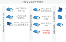 数据库审计装备
_数据库审计装备
代价
（数据库审计系统部署）