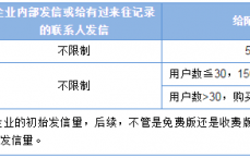 腾讯企业邮箱收费标准

_腾讯企业邮箱收费标准

一年多少钱（腾讯企业邮箱 收费标准）