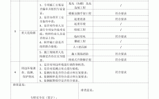 网络安全隐患表_网络安全隐患分布环境
（网络安全隐患分布情况）