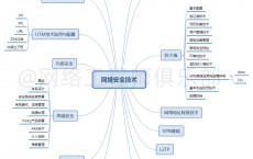 网络安全方向怎么选专业_网络安全专业就业方向简介（网络安全专业的就业方向）