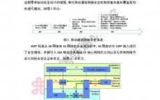 网络安全可控的需求_网络安全得到有效

控制（网络安全的可控性是什么）