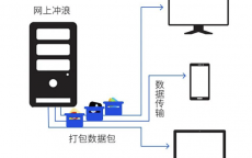 手机网络ip地点
都是固定的吗_手机ip地点
是根据网络还是

装备
（手机网络ip地址是固定的吗）