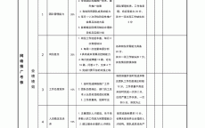 网络营销稽核
评分表_网络营销稽核
评分表怎么写（网络营销绩效评估内容和步骤）