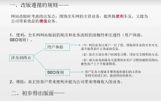 汽车网络营销的后期规划_汽车网络营销的后期规划有哪些（汽车网络营销前景）