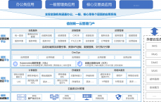 云电脑体系
搭建必要
什么技能
_云电脑什么原理,怎样
本身
搭建（云电脑什么原理,如何自己搭建）