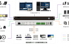 视频服务器的重要
作用是用来完成对视频信号的工作_视频服务器的重要
作用是用来完成对视频信号的 工作