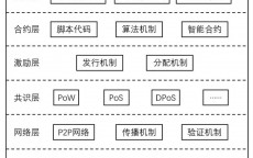 比特币区块产生_比特币区块的重要
构成
部分

包罗
哪些