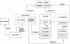 区块链体系
怎样
运行_区块链体系
怎样
运行程序（区块链如何运行）