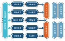 加强

网络安全监测工作_加强

网络安全监测工作的意义（加强网络安全监管）