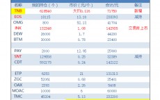 比特币必要
运气吗_比特币到底想要算什么题目
