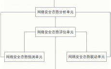 网络安全新形势分析质料
_网络安全形势分析陈诉
质料
（网络安全形势分析报告材料）