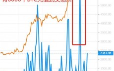 炒完比特币后_炒比特币怎么会亏