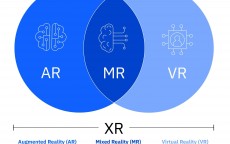 VR假造
实际
的简单

认识

_vr假造
实际
根本
构成有三部分

,分别是