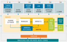 粮食网站建立
规范文件_粮食网站建立
规范文件下载（粮食网站有哪些）