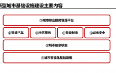 新基建区块链远景
_区块链接及其新基建赋能之路答案继承
教诲
（新基建 区块链）