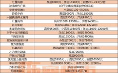 沈北新区营销网站建立
_沈北新区营销网站建立
项目招标（沈北新区宣传片）