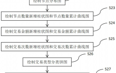 区块链应收账单_基于区块链的应收账款融资（区块链应收账款平台）