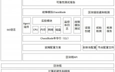 区块链对应的盘算
机专业_区块链对应的盘算
机专业学什么（区块链计算机技术）