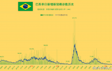 美国疫情最新数据查询_美国疫情最新数据及时
更新（美国疫情最新数据实时更新）