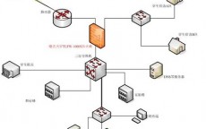 进步
公司网络安全系数_进步
网络安全可以采取

哪些步伐
（网络安全进阶路线）