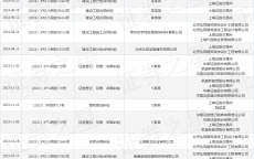 证券网站建立
工程管理_证券网站建立
工程管理岗位职责（建立证券公司）