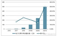 BTF在区块链共识_btt区块链如今
的行情（btt区块链现在的行情）