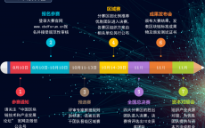 区块链18期_区块链100讲（区块链60讲49）