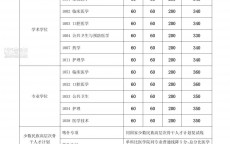 天津医科大学复试鄙视
_天津医科大学复试鄙视
门生
吗（天津医科大学复试刷人厉害吗）