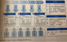 众安区块链发展远景
怎样
_众安在线属于哪种范例
的战略同盟
,它有什么创新之处