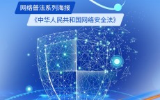 信息运行与网络安全_网络与信息安全应依照

的原则（网络与信息安全应遵循的原则）