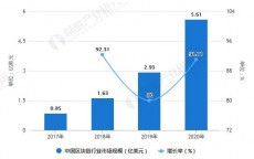 开设区块链专业_开设区块链专业的双一流（开设区块链专业的学校）