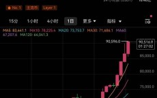 比特币大跌缘故起因

分析_比特币大跌缘故起因

分析陈诉
